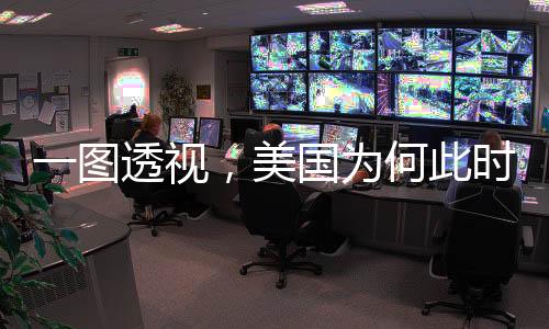 一圖透視，美國為何此時宣布加征關(guān)稅