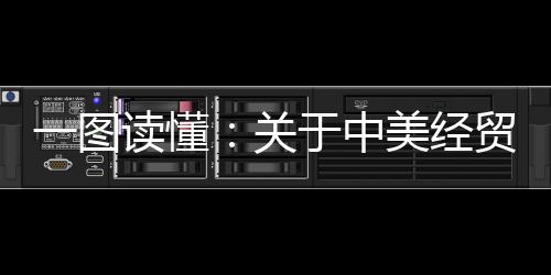 一圖讀懂：關(guān)于中美經(jīng)貿(mào)關(guān)系若干問題的中方立場