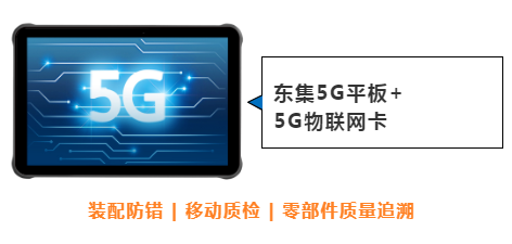 東集案例分享|看“5G+工業(yè)互聯(lián)網(wǎng)”標(biāo)桿工廠，如何跑出“智造”加速度！