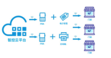 從紙到屏，優(yōu)博訊攜手智控開啟智慧門店數(shù)智新時(shí)代