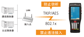 電裝BHT-1200B-CE防止違法接入或竊聽！