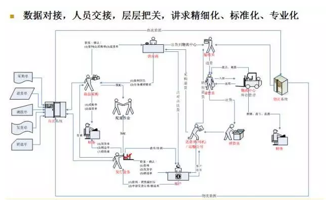 電商物流VS傳統(tǒng)物流，誰更勝一籌？