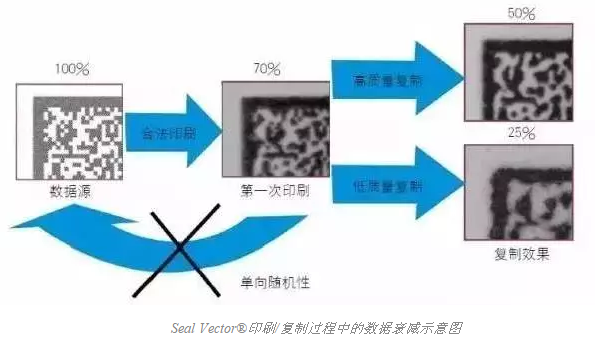智能手機掃描已不新鮮，其實二維碼還可以這樣玩兒
