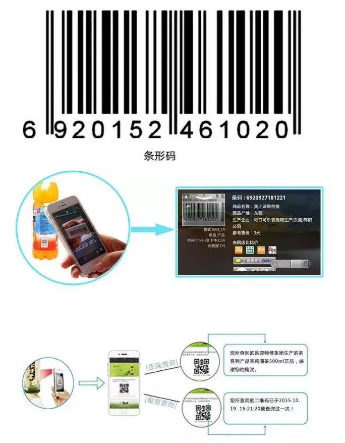 RFID與條形碼存在哪些差異？