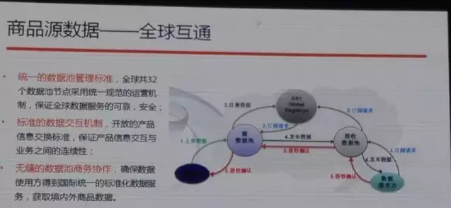 阿里也離不開(kāi)編碼，與中國(guó)物品編碼中心合作啟動(dòng)商品源數(shù)據(jù)