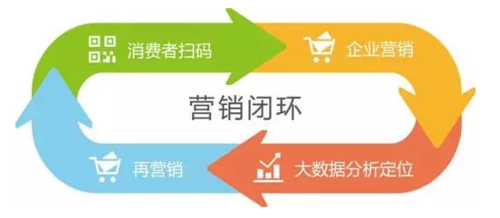 傳統防偽公司要被淘汰？微信“一物一碼”，移動端下一個億萬級市場
