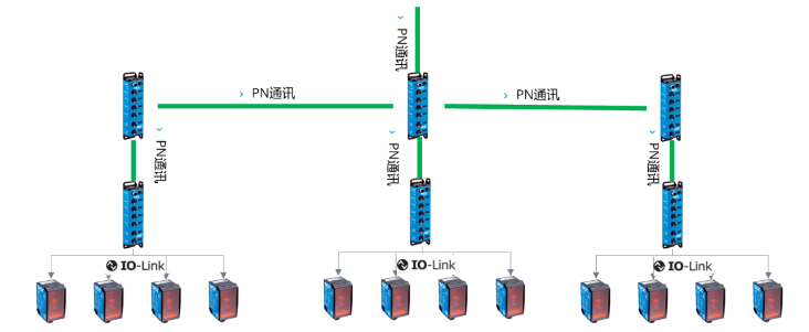 西克SICK SIG200，DT35.png
