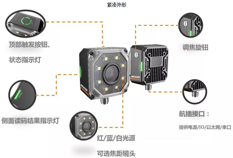 ?？礗D3000系列智能讀碼器.png