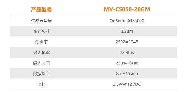 ?？礐S系列-500萬(wàn)像素工業(yè)面陣相機(jī)參數(shù).png