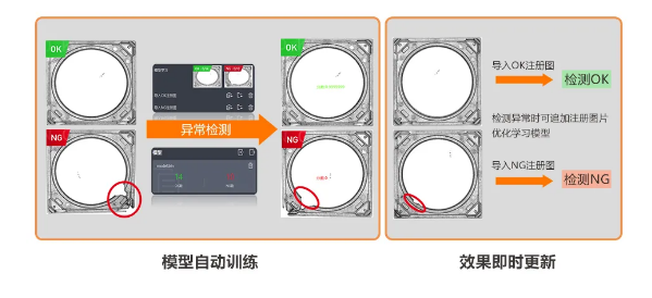 異常檢測學習模式，實現(xiàn)缺陷快速檢測.png