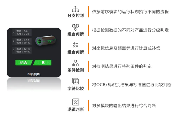豐富的邏輯算法，靈活性更強.png