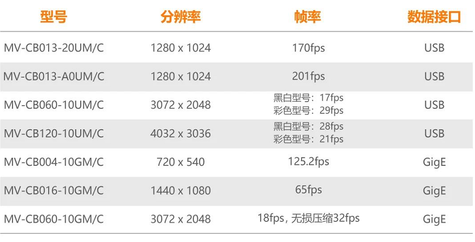 ?？礐B系列型號(hào)一覽.png