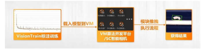 ?？禉C(jī)器人VM算法開發(fā)平臺(tái)/SC智能相機(jī)系列.png