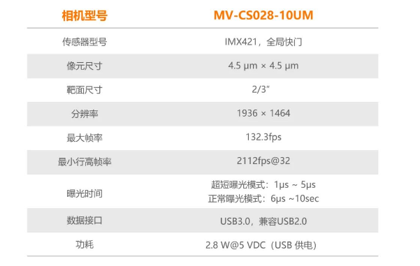 ?？礛V-CS028-10UM二代面陣相機.png