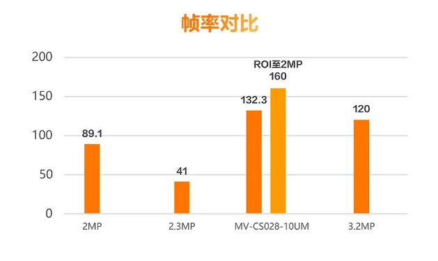 ?？礛V-CS028-10UM二代面陣相機.png
