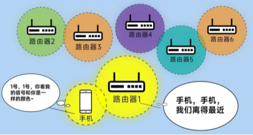 漫游丟包率更低，傳輸更穩(wěn)定.png