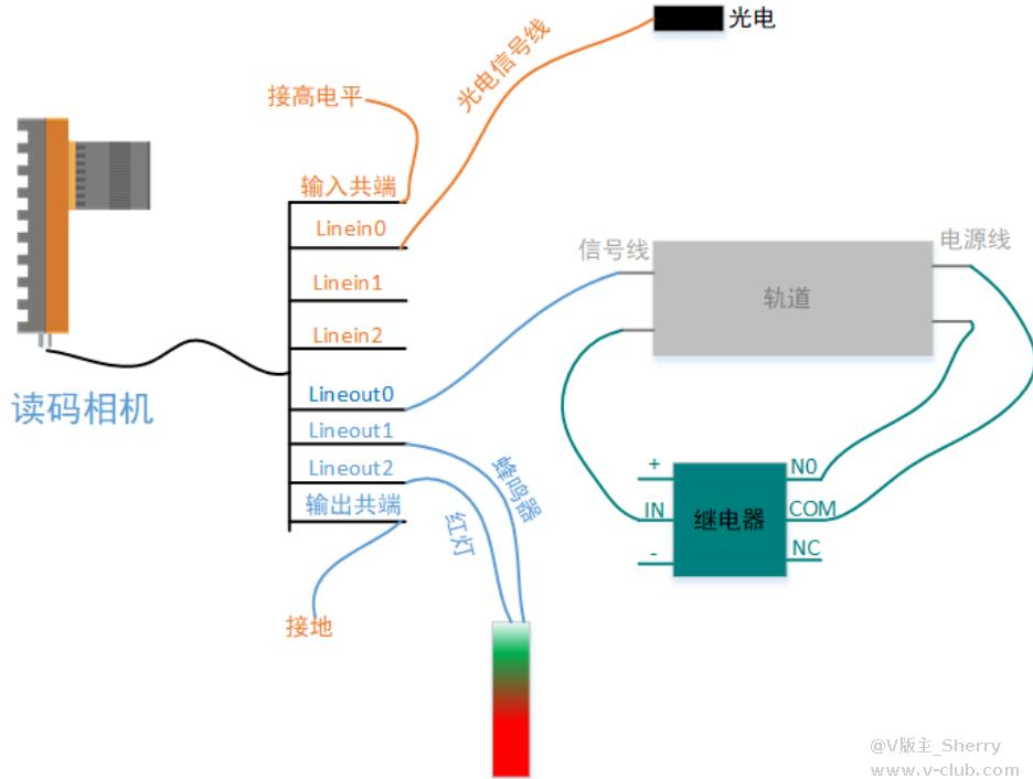 ?？礛V-ID5120M-00C-NNN讀碼器方案思路.png