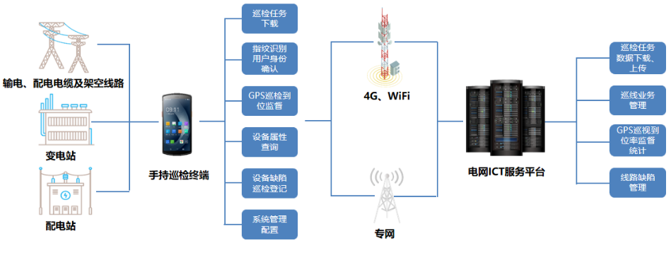 優(yōu)博訊DT50系列搭載Wi-Fi 6 Ready技術(shù)、4G全網(wǎng)通，信息傳輸能力更強(qiáng).png