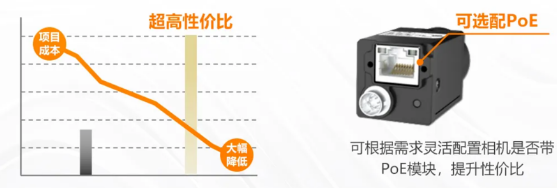 (MV-CU060-60GM/C)、2000萬(MV-CU200-20GM/C).png
