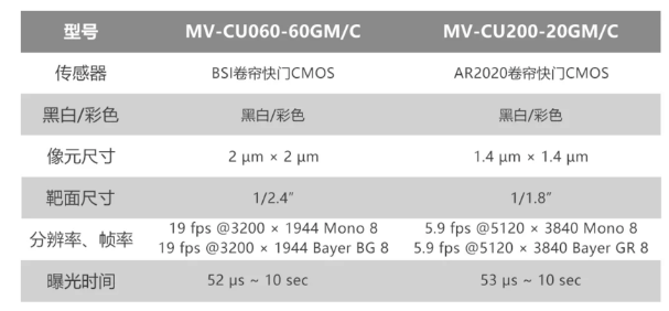 ?？倒I(yè)相機MV-CU060-60GM/C和MV-CU200-20GM/C.png