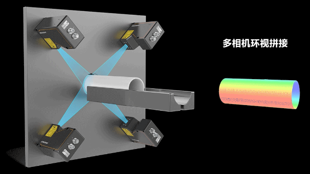 ?？?D激光輪廓傳感器360°環(huán)視檢測(cè)方案.png