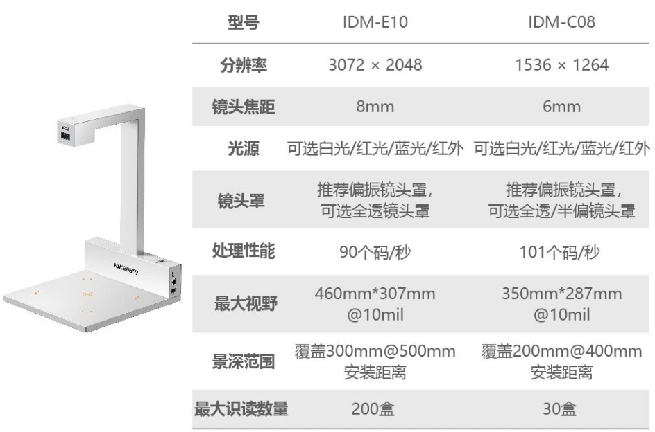 ?？礗DM-C08/E10藥品碼識別一體機.png