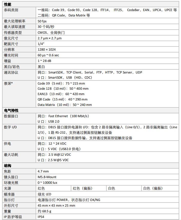 IVY-8040ME系列130像素小型智能讀碼器側面出線參數(shù)png