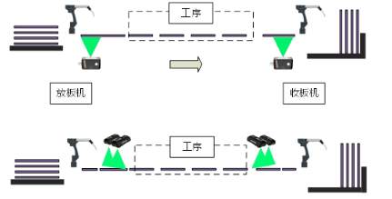 內(nèi)層、外層制作工序.png