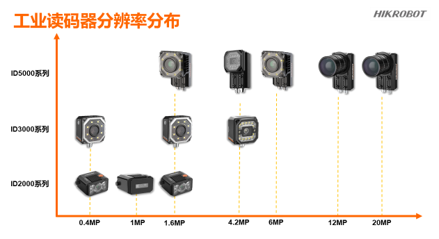 ?？倒I(yè)智能讀碼器.png
