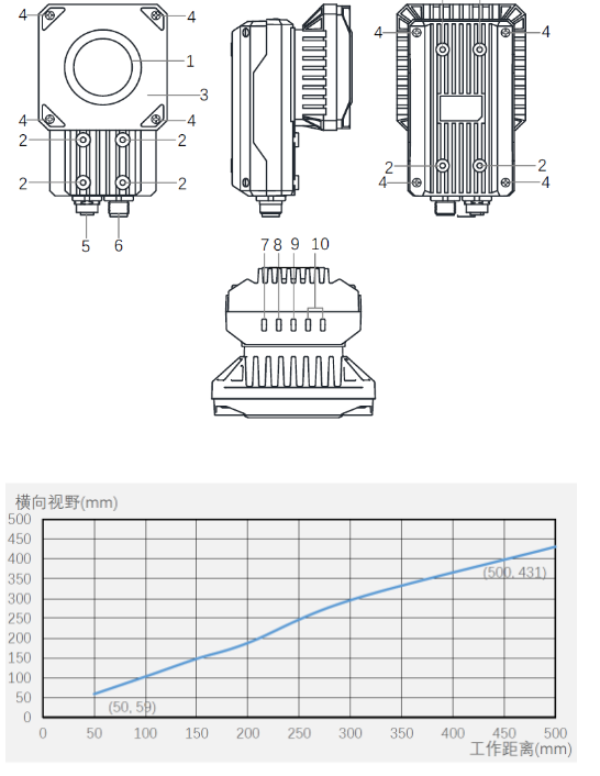 ?？礗D5000系列全功能型固定式工業(yè)讀碼器.png