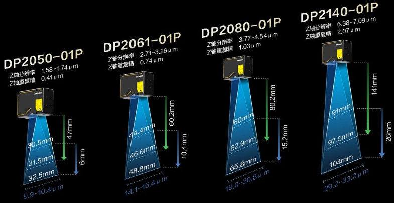 ?？礑P2000&DP3000 系列.png