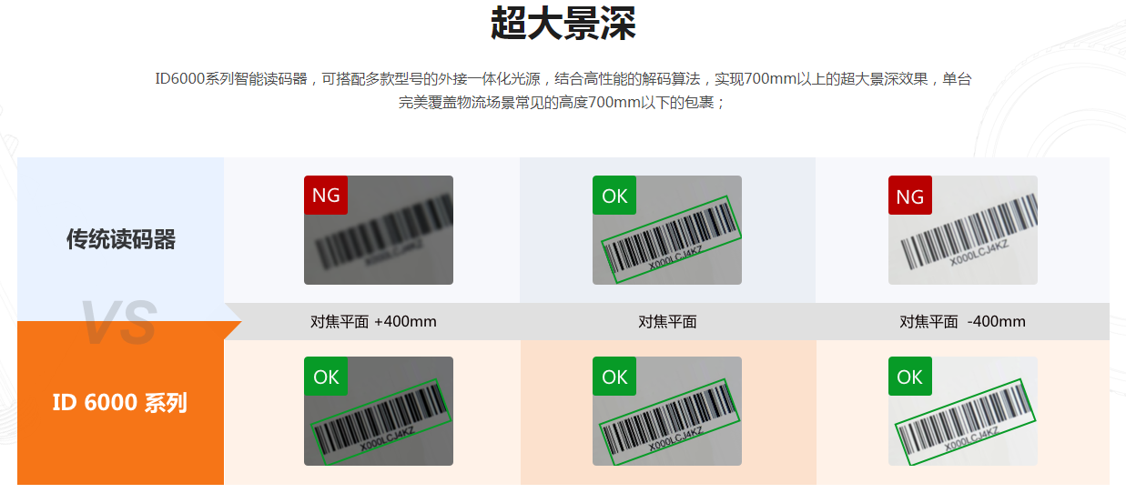 ?？礗D6000系列高分辨率讀碼器固定式掃描器.png